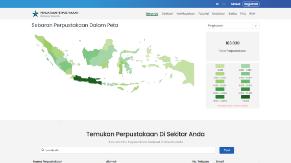 Cara Mendaftar dan Mendapatkan Nomor Pokok Perpustakaan (NPP)